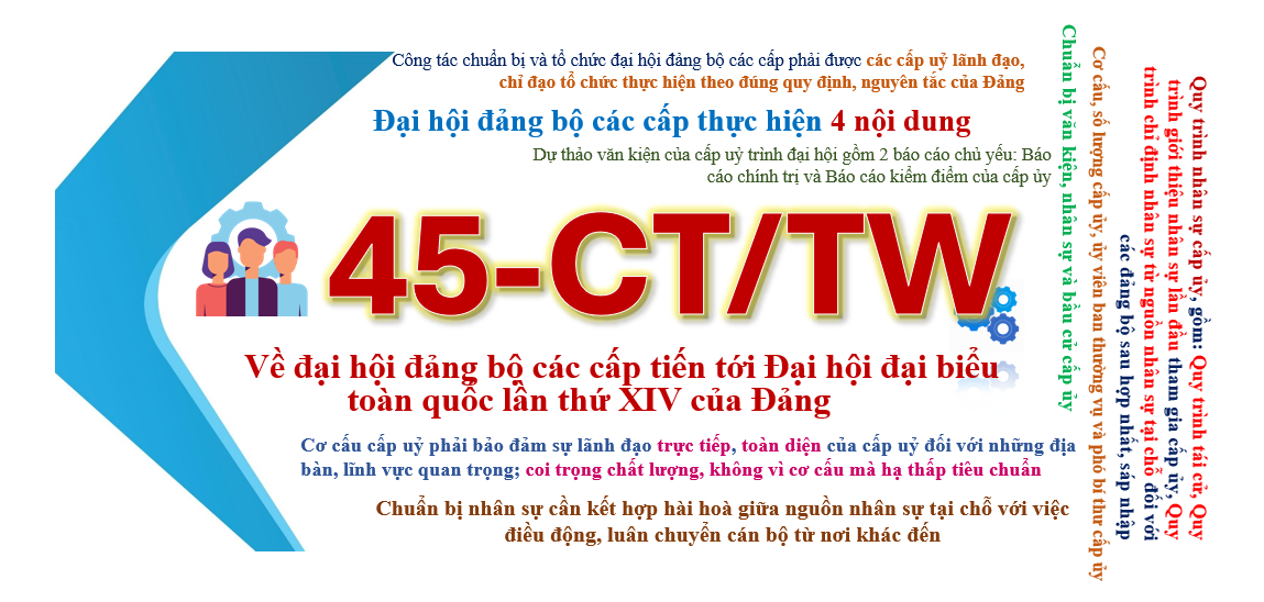 Bộ Chính trị (khóa XIII) ban hành Chỉ thị mới về Đại hội Đảng bộ các cấp tiến tới Đại hội Đại biểu toàn quốc lần thứ XIV của Đảng